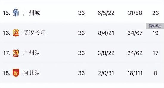 KieranMaguire指出，曼联股价今天上涨3.4%，拉特克利夫收购曼联25%股份官宣后，曼联的股价一个多月以来首次以超过20美元收盘，俱乐部市值今日上涨1.2亿英镑（约1.5亿美元）。